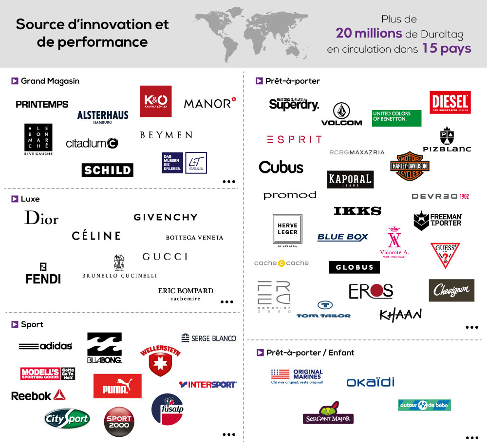 Les clients d'Exaqtworld